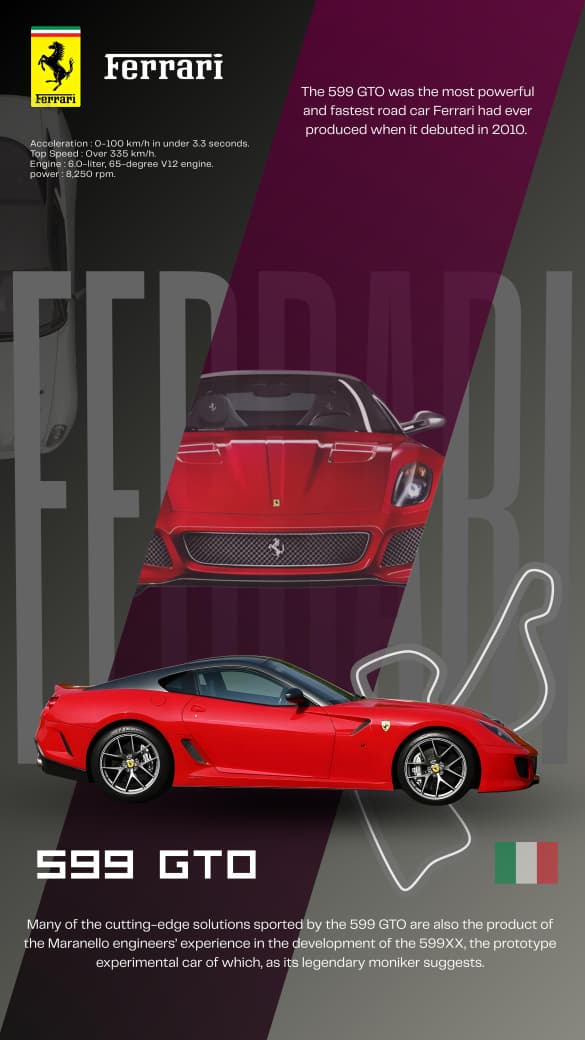 Ferrari 599 GTO