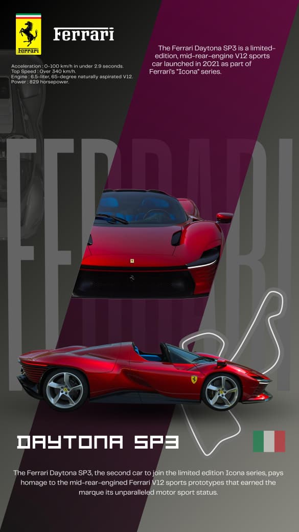 Ferrari Daytona