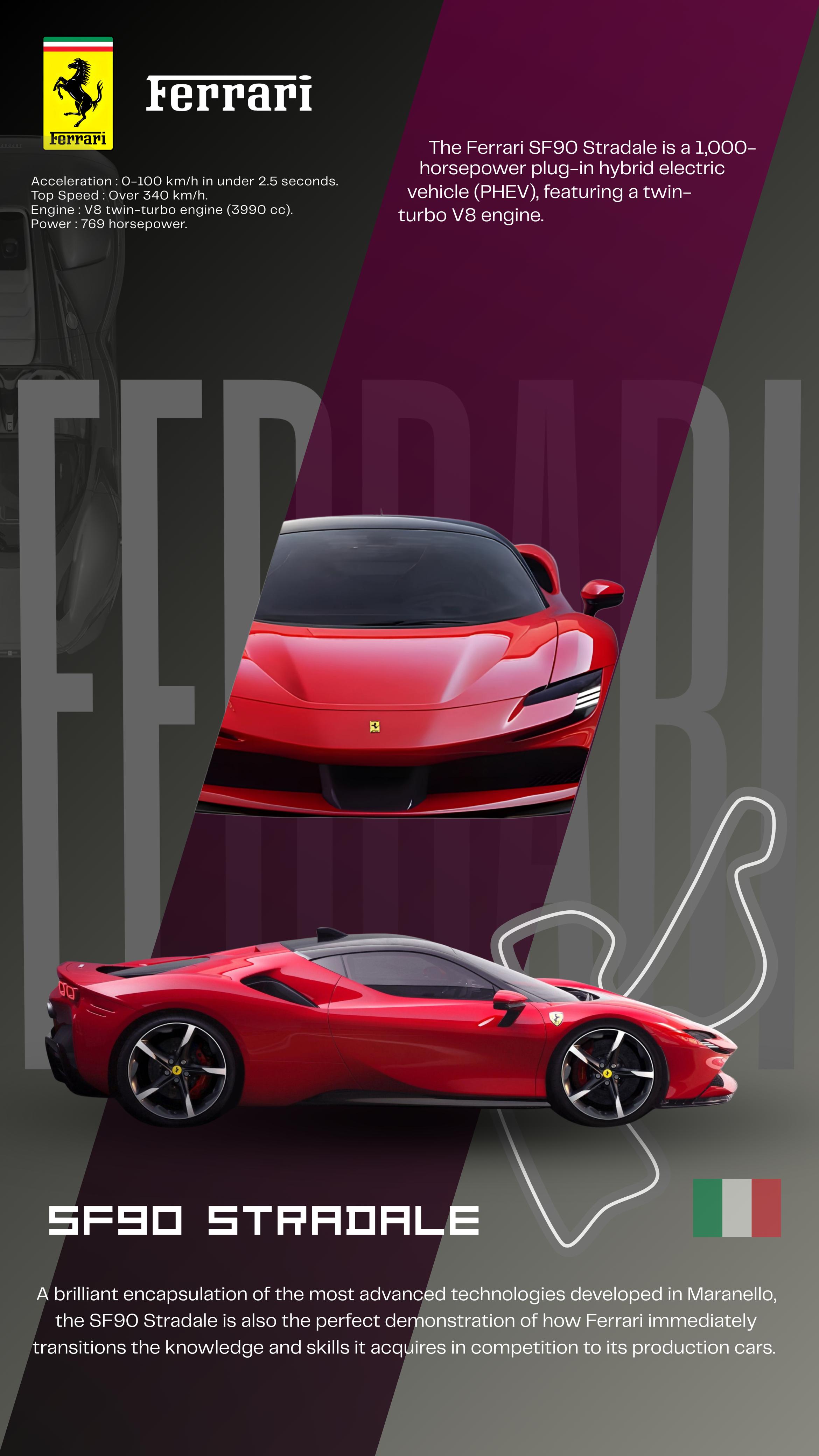 SF90 Stradale